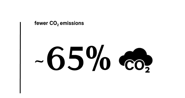 MINI Electric – vähenda CO₂